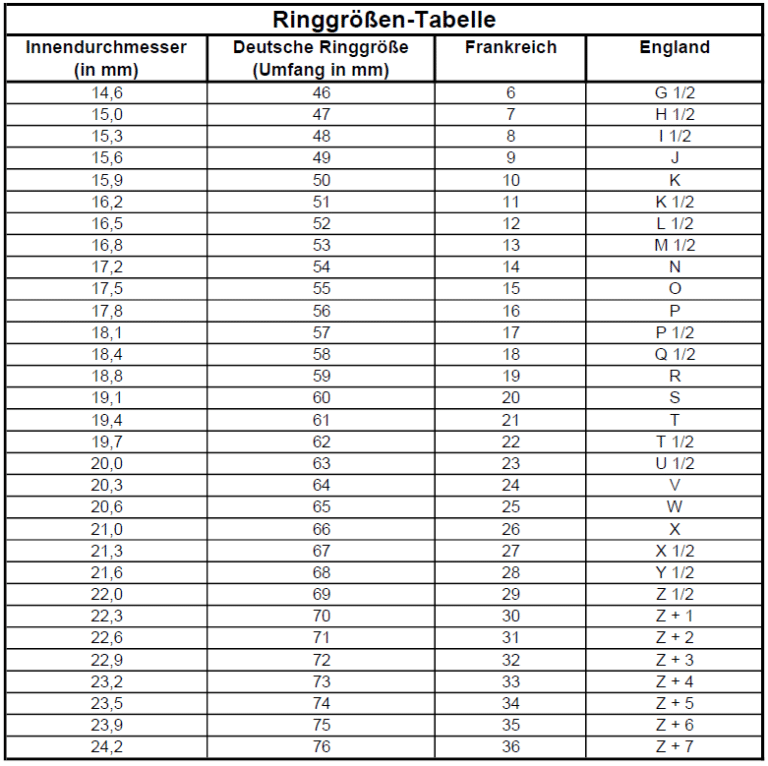 Ringgr e Ermitteln Methoden Tipps Und Tricks Milk design Manufaktur ringgr-e-ermitteln-methoden-tipps-und-tricks-milk-design-manufaktur